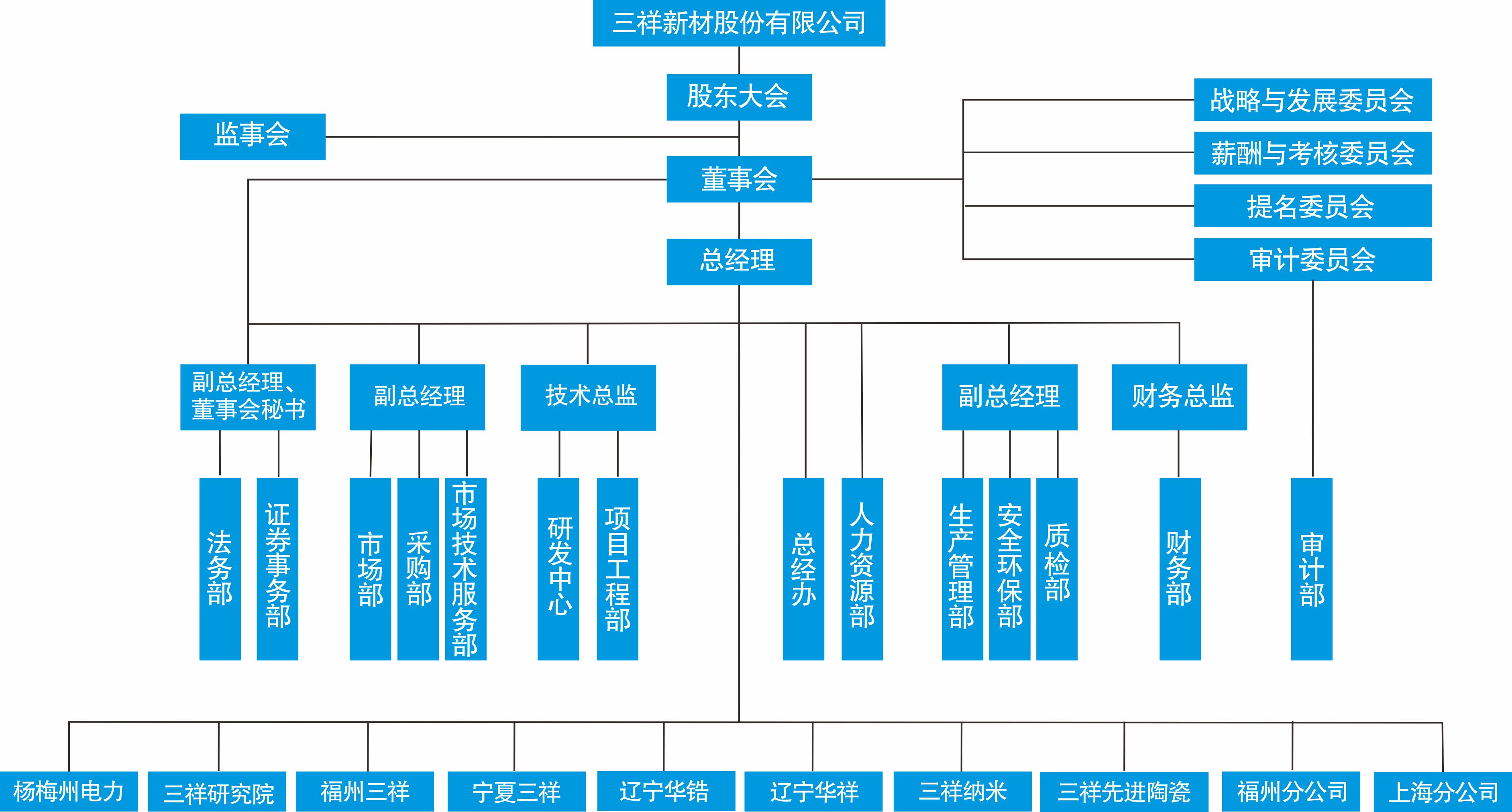 金年会新材组织机构图.jpg